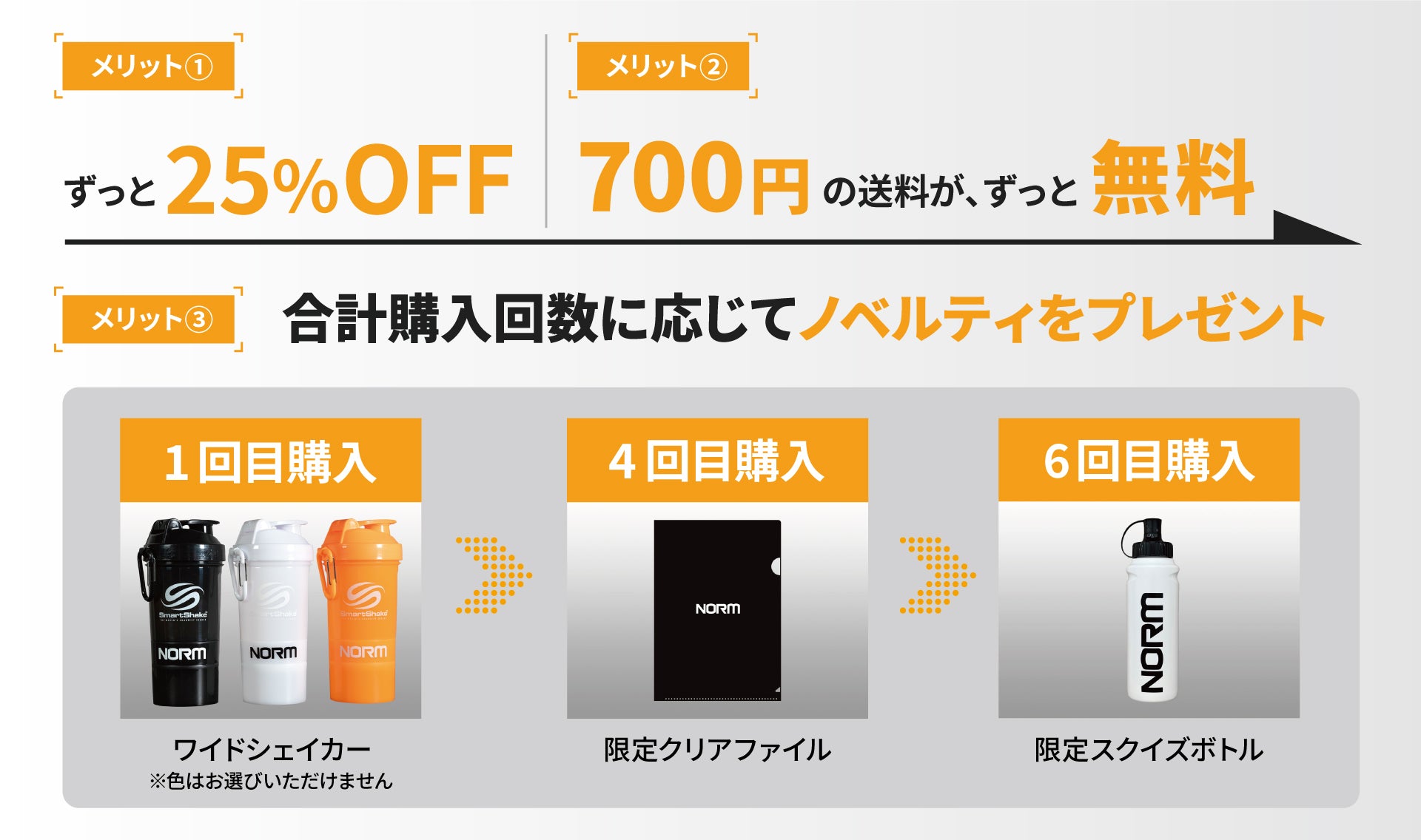 学生アスリート専用サプリセット